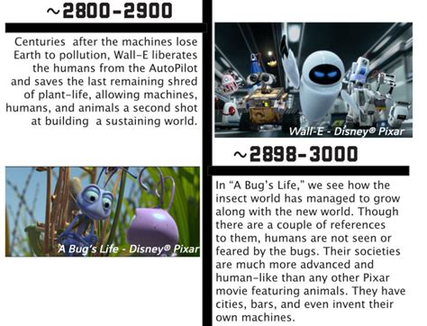 the pixar theory timeline jon negroni party invitations ideas