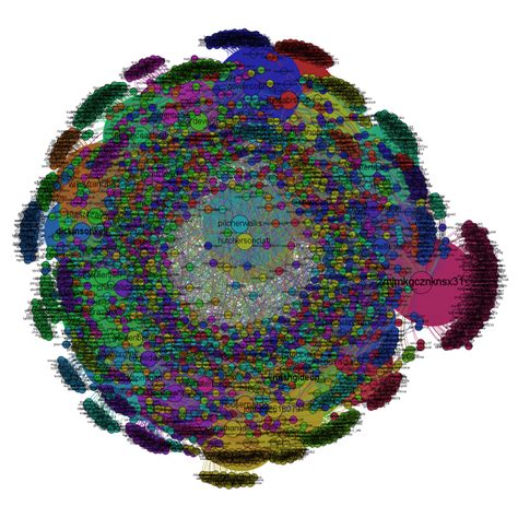 social network analysis reveals full scale of kremlin s twitter bot campaign