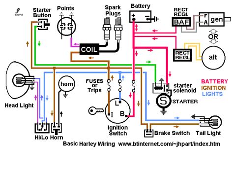 honda generator ignition switch wiring diagram healthy care deluxe booster seat save