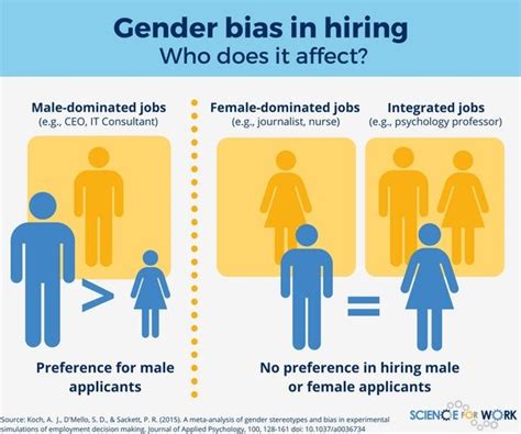 statistics for sex discrimination in hiring quick take sex