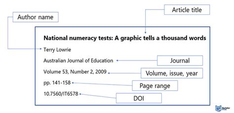 edition journal article citation  examples