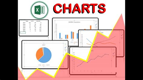 excel charts  graphs tutorial youtube