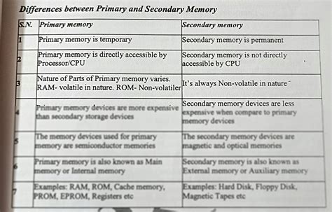 solution difference  primary memory  secondary memory