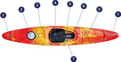 canoe  kayak   choose