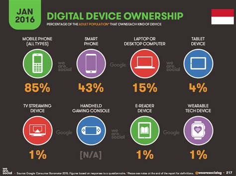 digital marketing indonesia angka infografis