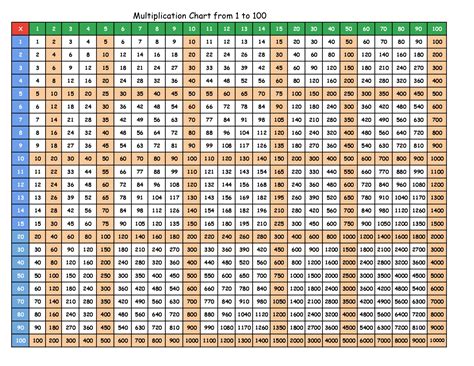 printable multiplication table chart    infoupdateorg