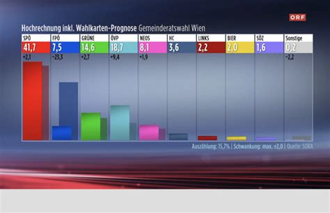 Wien Wahl Ergebnisse Sind Da Kommt Rot Pink Oder Bleibt