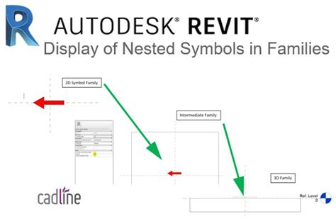 revit  display  nested symbols  families symbols display