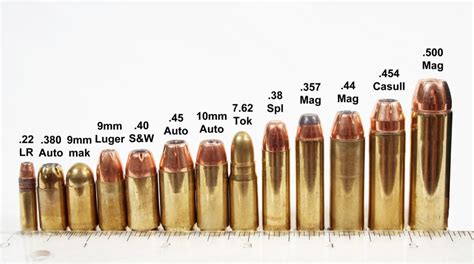 Handgun Calibers Complete Guide For Pistols And Revolvers Guncompare