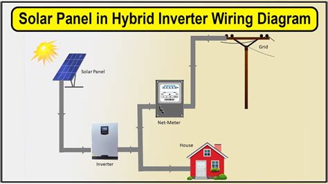 solar panel  hybrid inverter wiring diagram solar panel wiring youtube