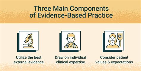 writing  evidence based practice ebp nursing paper