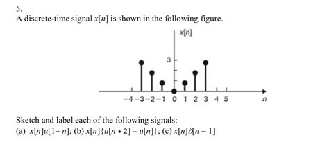 solved 5 a discrete time signal x[n] is shown in the