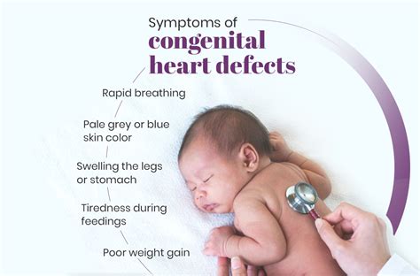 symptoms  congenital heart defects