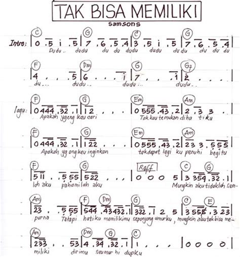not angka pianika lagu indonesia raya kumpulan not lagu