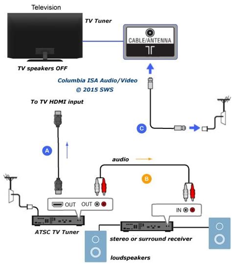 connect tv audio sound  digital optical