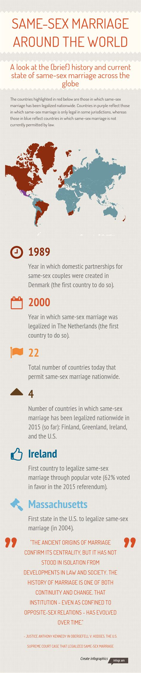 infographic same sex marriage around the world — sex and