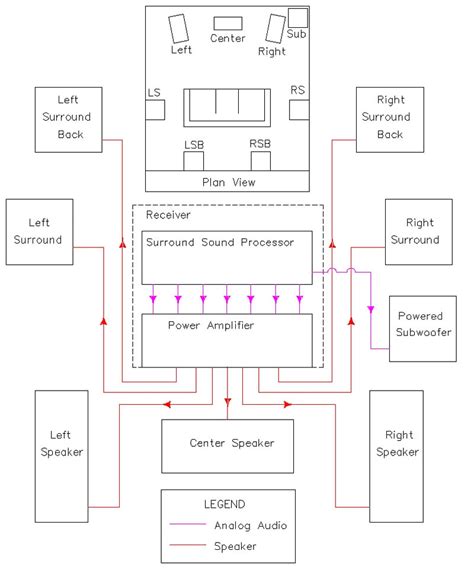 link  surround sound wiring diagram