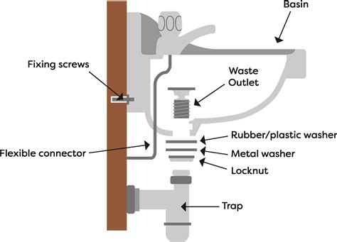 bathroom sinks undermount pedestal  labeled parts   bathroom sink