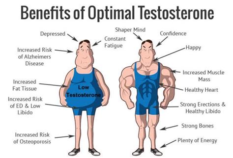 low testosterone onsite clinical solutions