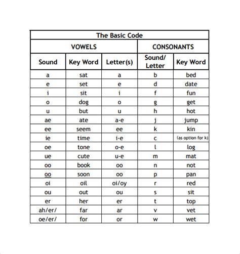 sample phonics alphabet chart templates