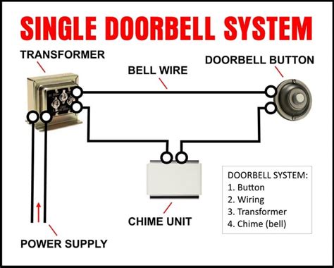 install wiring  doorbell