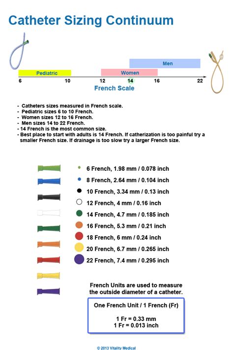 Pediatric Urinary Catheter Size Chart Best Picture Of