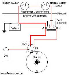 mustang starter solenoid wiring diagram wasqilu