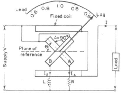 single phase electrodynamometer power factor meter electricalvoice