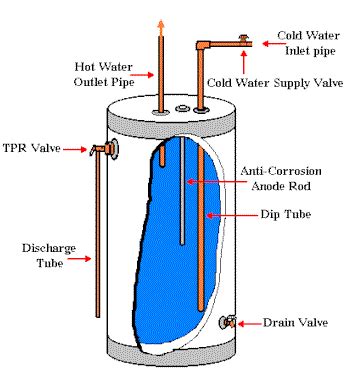 water heater work naperville plumber  naperville jim wagner plumbing