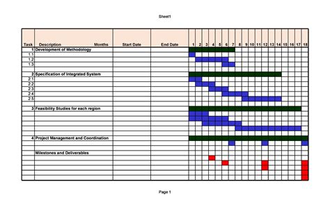 gantt chart sample  master  template document