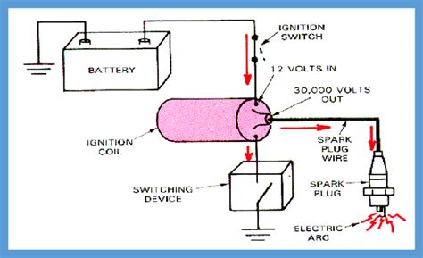 basic ignition system    primary circuit consists   voltage  scientific