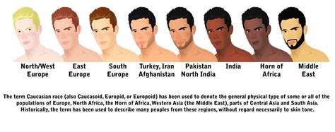 pure caucasoid is a myth turks north africans are