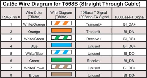 ethernet cable wiring color code