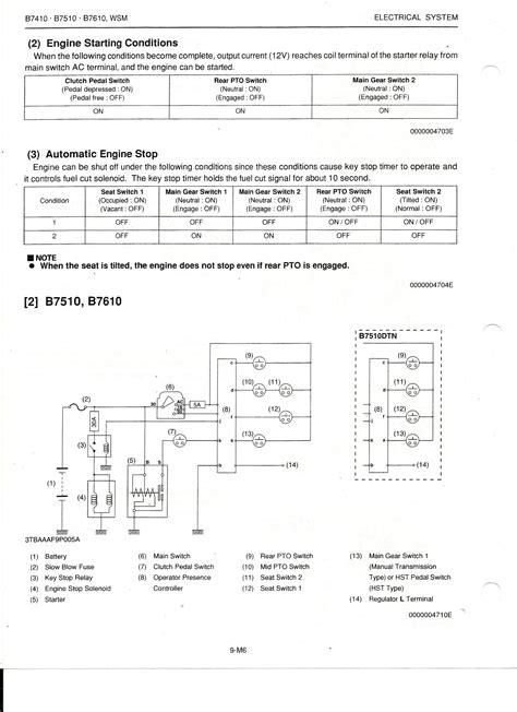 kubota starter wiring diagram diagram