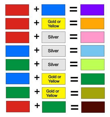 color mixing guide poster color mixing chart  paint mixing ratio