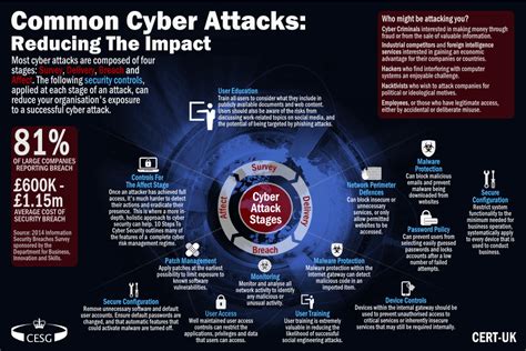 Common Cyber Attacks Summary Gov Uk Free Download Nude Photo Gallery