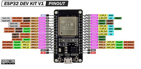 complete guide  esp pinout reference  gpio pins