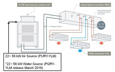 hybrid vrf system delivers    vrf  chiller technologies mitsubishi electric living