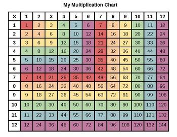 colored multiplication chart  candace swick tpt
