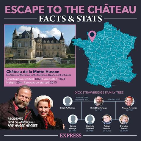 Escape To The Chateau S Dick And Angel Spark Frenzy With Announcement