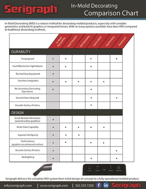 comparison chart serigraph