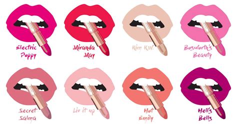how to get kim kardashian s lipstick