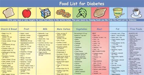 pin  melody moore  wow food lists diabetic snacks diabetes