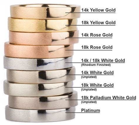precious metals guide   gold palladium  platinum