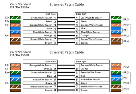 standard ethernet wiring