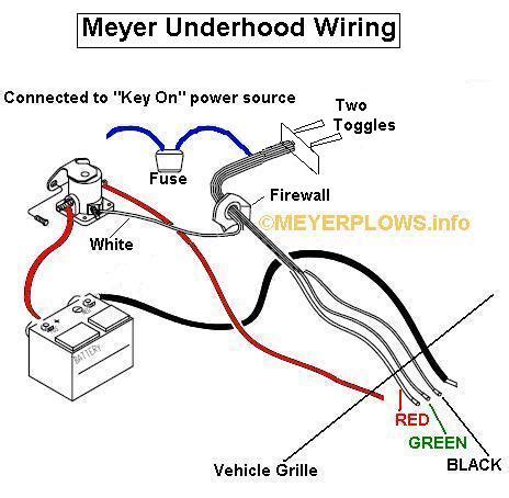 meyer snow plow wiring diagram