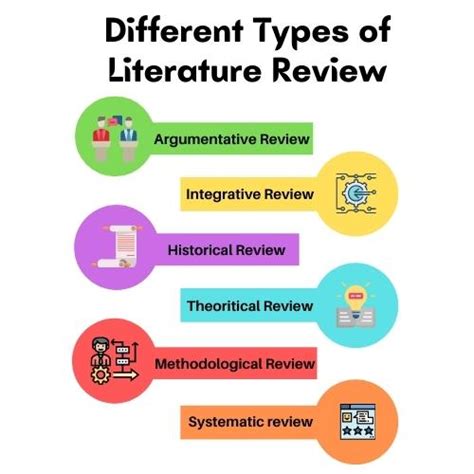 styles  literature review