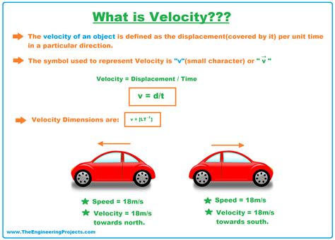 velocity definition  unit examples applications  engineering projects