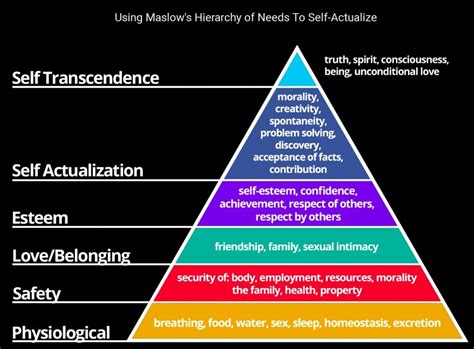 maslows hierarchy of needs maslows hierarchy of needs understanding
