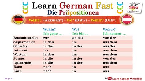 learn german fast die praepositionen wohin akkusativ wo dativ